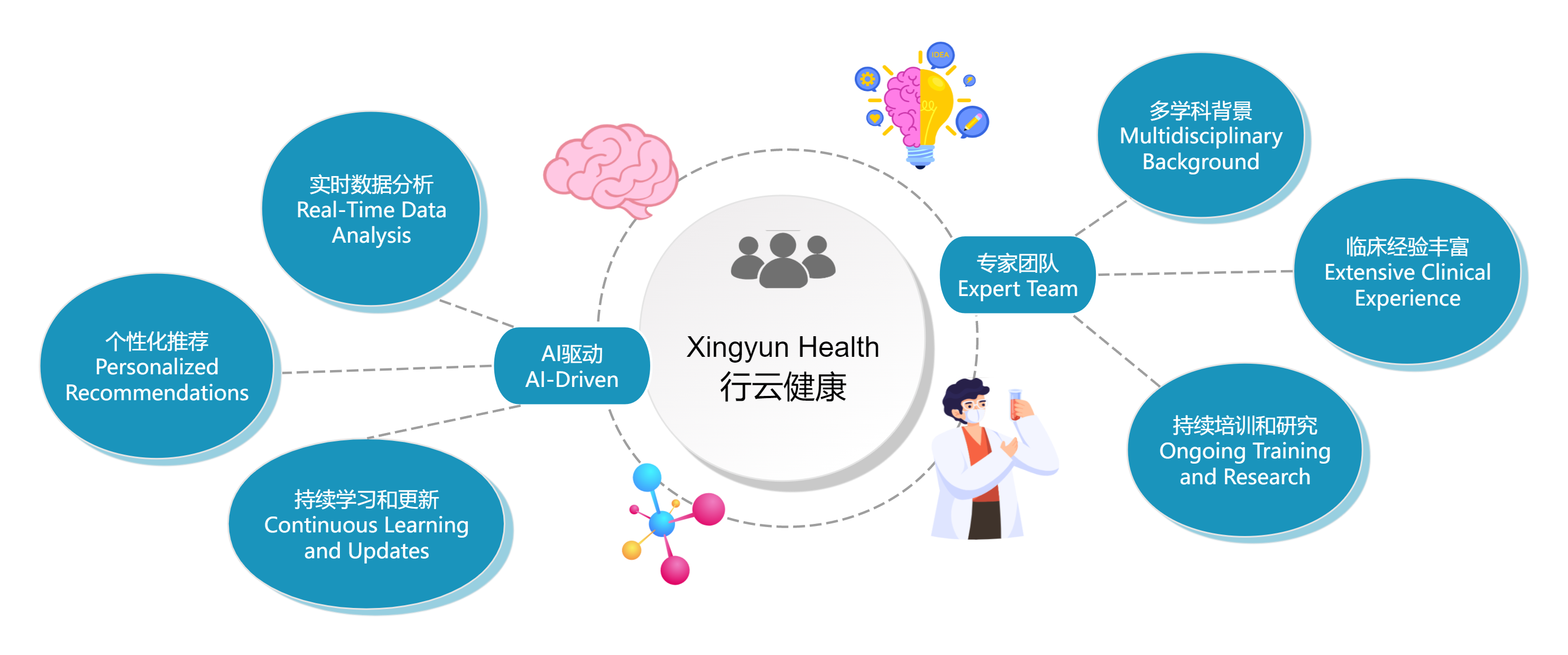 粤发科技